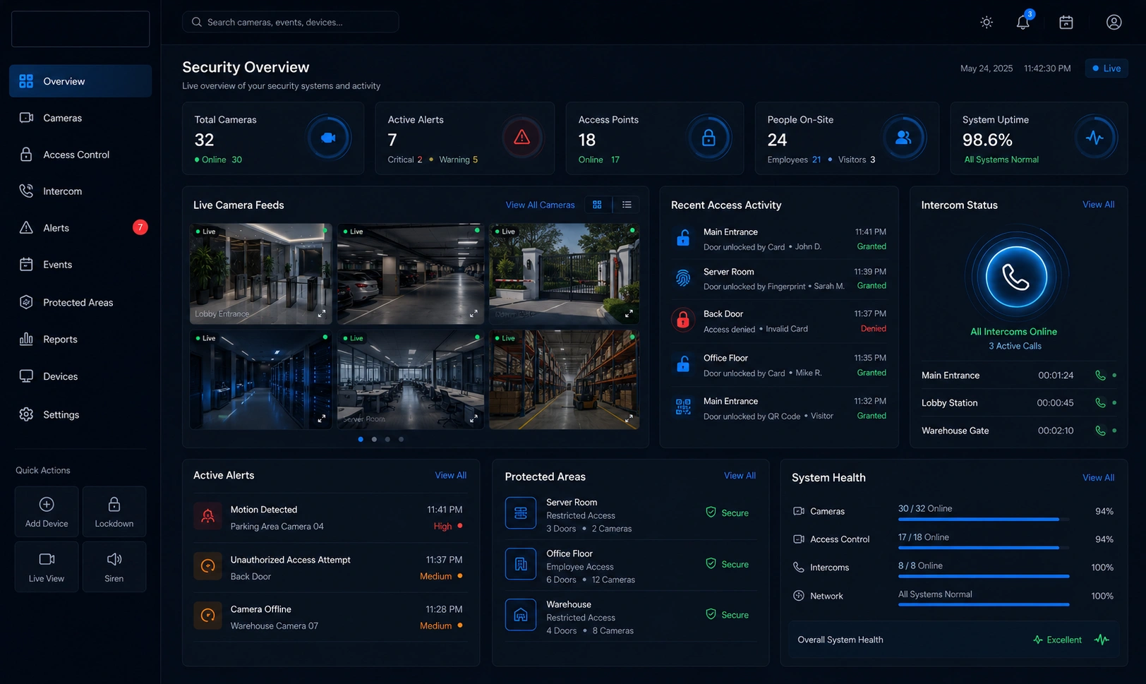 NETCOM security dashboard