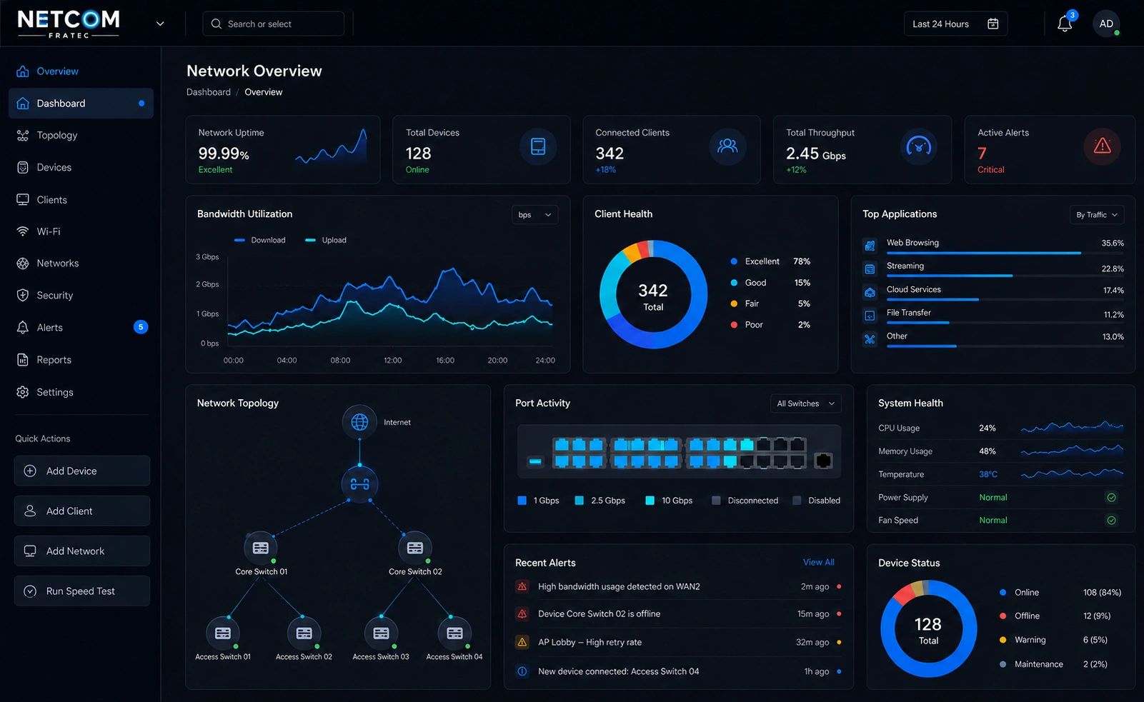 NETCOM network management dashboard