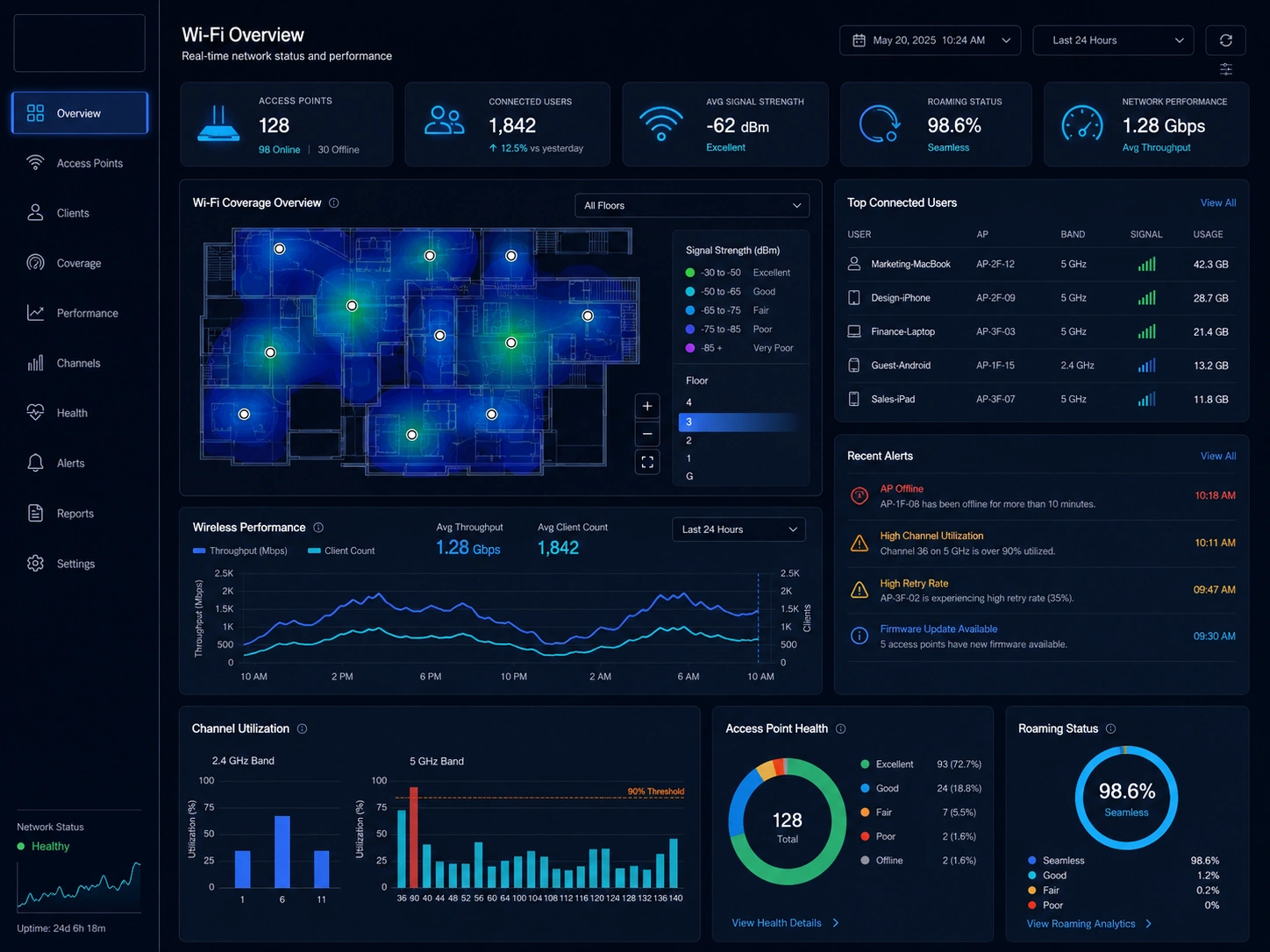 NETCOM Wi-Fi management dashboard