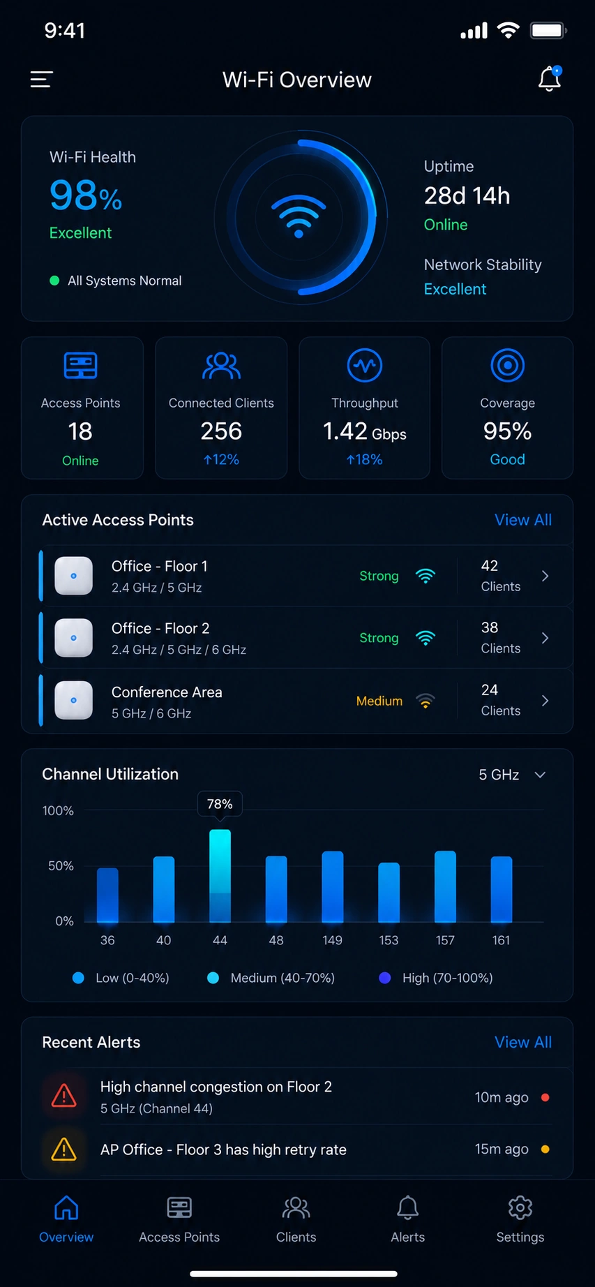 NETCOM mobile Wi-Fi dashboard